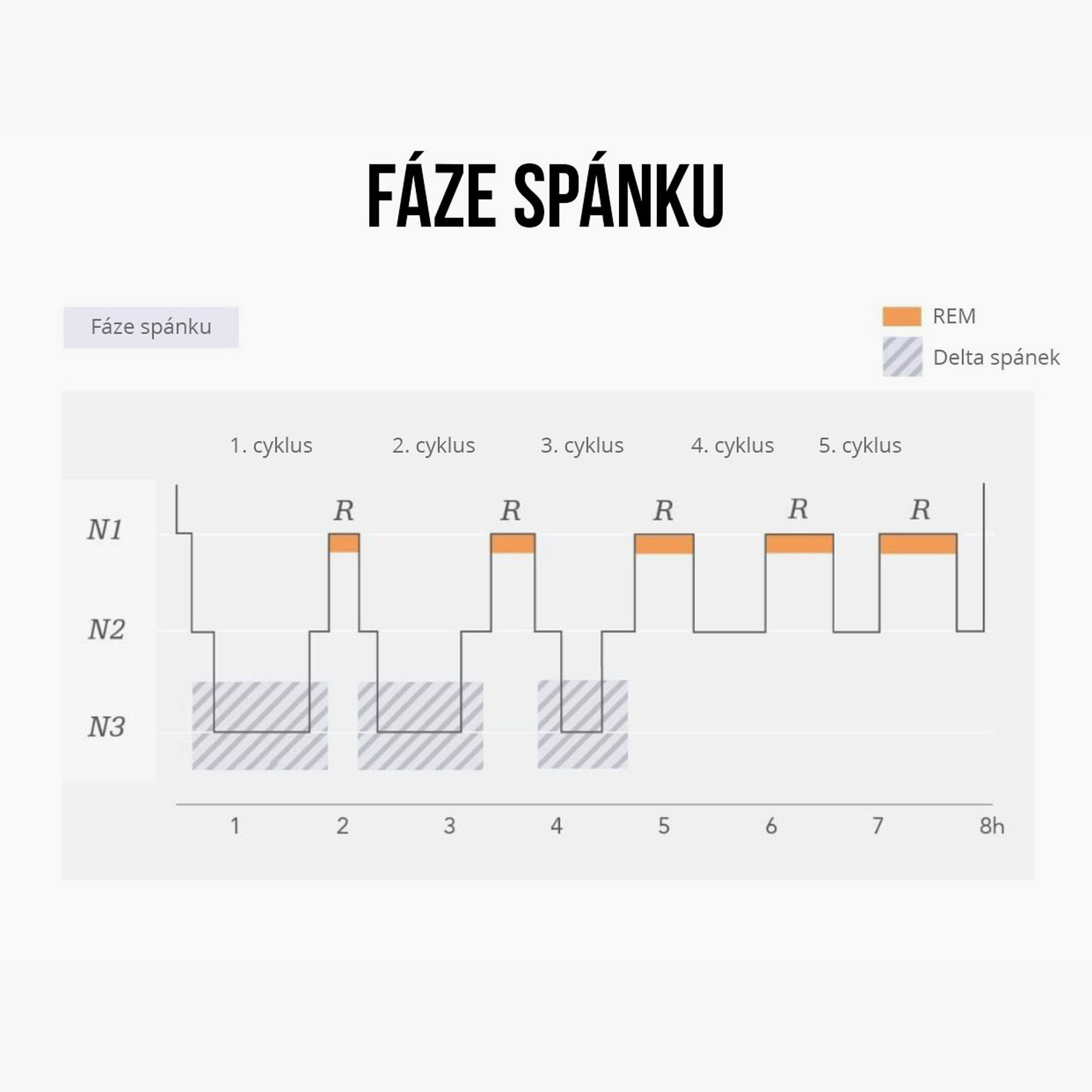 faze spanku